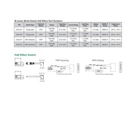 SH6-022 NUMATICS/AVENTICS CYLINDER SWITCH<BR>ELECTRONIC, NPN 6-30VDC, M8 QUICK DISC.